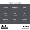 AK Interactive RC937 RLM 66 (1938) 17 ml
